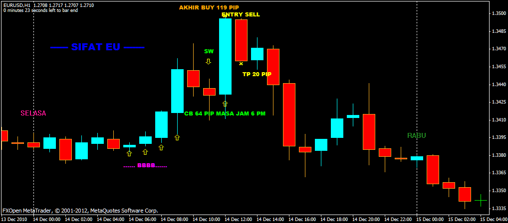 Alif ba ta forex