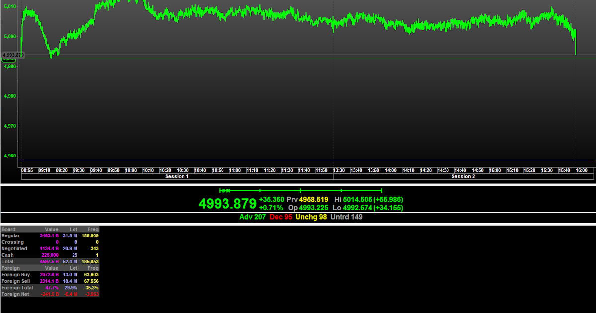 Calculer effet de levier forex