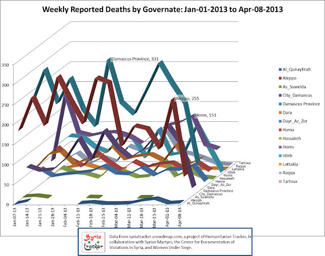 WeeklyDeathsByGov.png