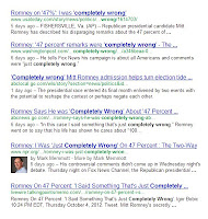 Stories about Romney's admission of being "completely wrong" lead to Romney coming up in searches for "completely wrong"