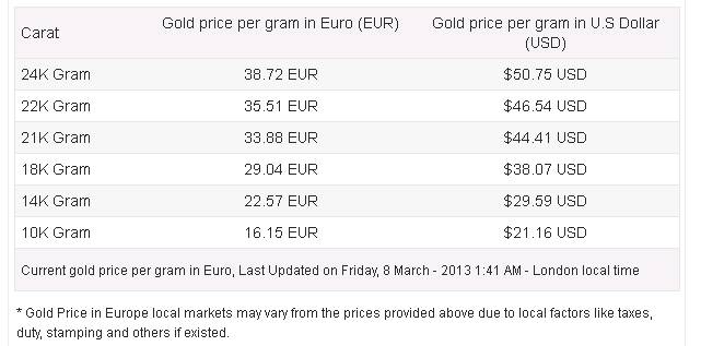 rencontre femmes vierzon