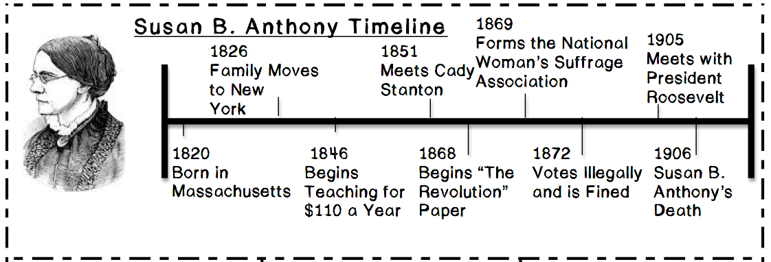 a introduction paragraph with a thesis for susan b.anthony a introduction paragraph with a thesis for susan b.anthony