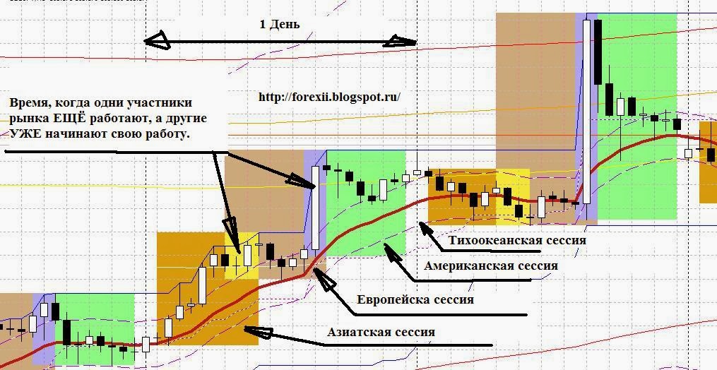 скачать индикатор торговых сессий бесплатно, Сессии торгов, Индикатор сессии торгов, временные торговые сессии, Индикатор для определения торговых сессий, Торговая сессия, когда начинается торговая сессия, когда заканчивается торговая сессия,Время работы торговых площадок,время начала и конца, время в торговом терминале МТ4, Индикатор торговых сессий, торговые сессии на графике торгового терминала, сессии торгов, азиатской, европейской, американской, тихоокеанской, длительность торговой сессии, 3 торговые сессии, Скачать бесплатно индикатор, Индикатор для определения торговых сессий на графике