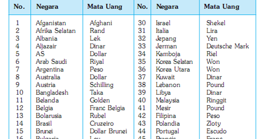 Kurs valas di pakistan