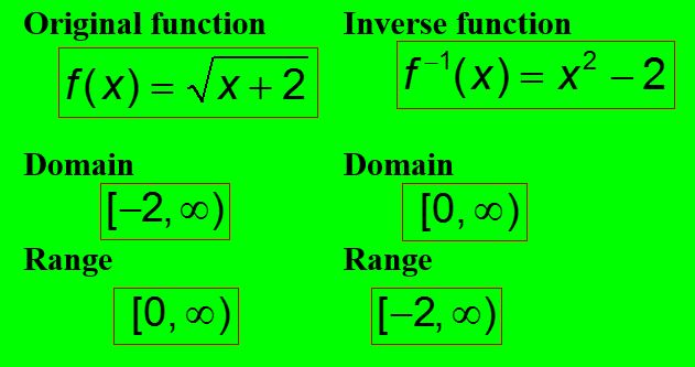 How to find domain and range of a rational equation using inverse