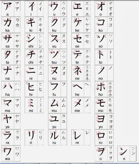 All Of Requirement JenisJenis Huruf Japan (Cara Menulis