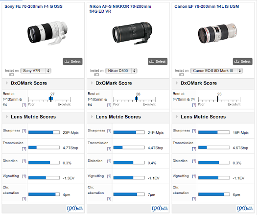 sony 70-200 fe lens review a7r