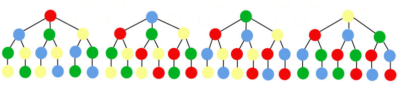 How important are Permutations?