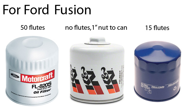 Kiwav Motors: How To Choose The Correct Oil Filter Wrench?