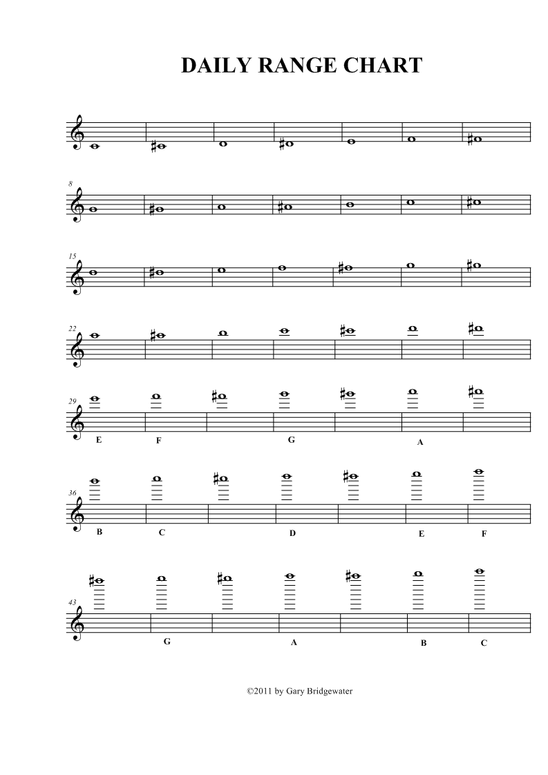 Trumpet Chromatic Scale Chart