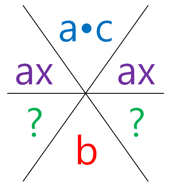 Algebra I Martinez September 2013