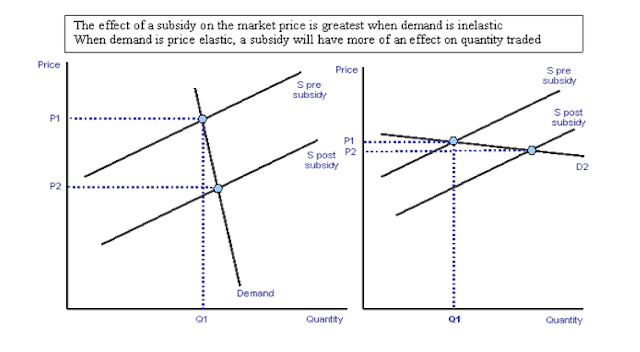 House Prices For Uk New What Does Price Ceiling Mean