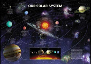 இந்திய வரலாறும், பழங்கால இந்திய வரைபடங்களும்-01 Lgpo7044+planets-around-the-sun-earth-the-solar-system-poster