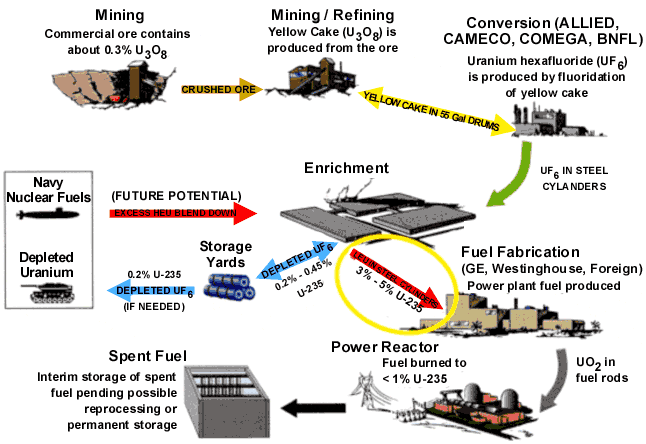 Depleted Uranium Ammunition