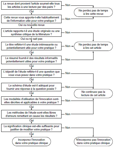 Le blog du GERAR Ayez le culte de l'esprit critique*