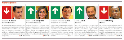 Nombres propios Al Periódico.