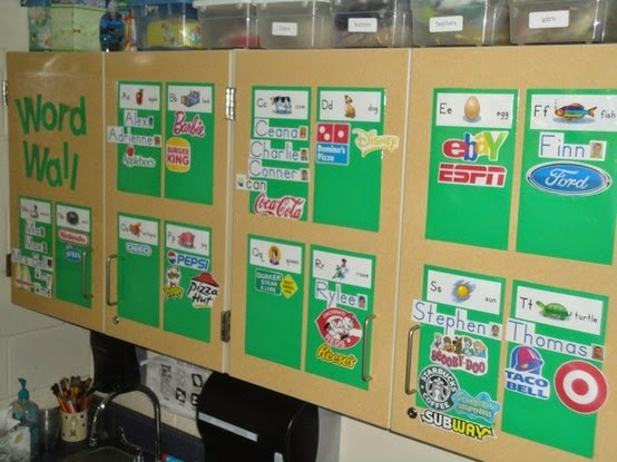 Environmental Print Word Walls Are Great In Kindergarten Check Out This Blog Post For Ideas Environmental Print Word Walls Are Great In Kindergarten Check Out This Blog Post For Ideas