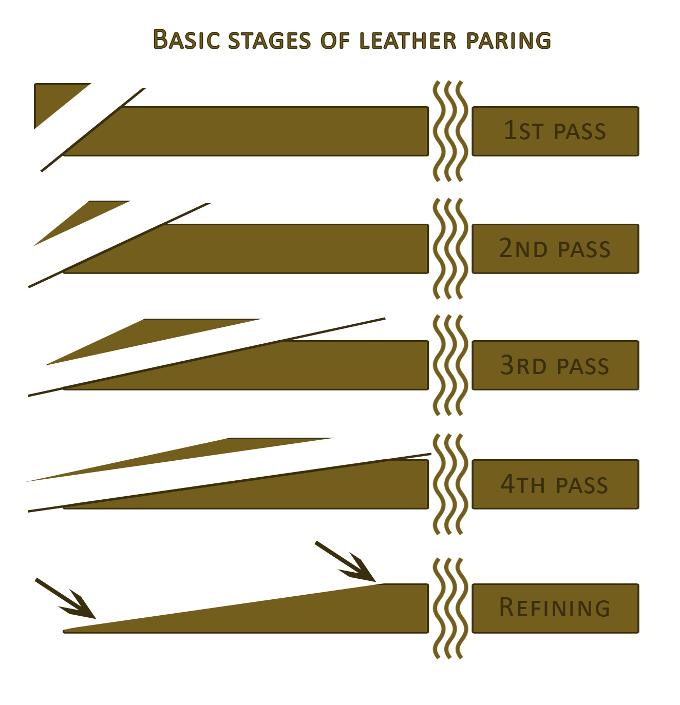 Bookbinder's Chronicle Bookbinding 101 Paring Leather
