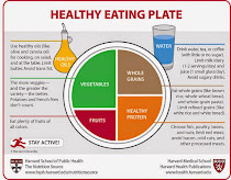 Nutricion Balanceada