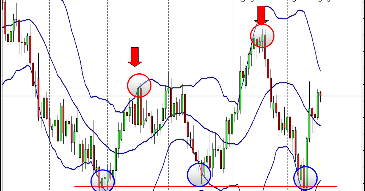 Bollinger bands saham