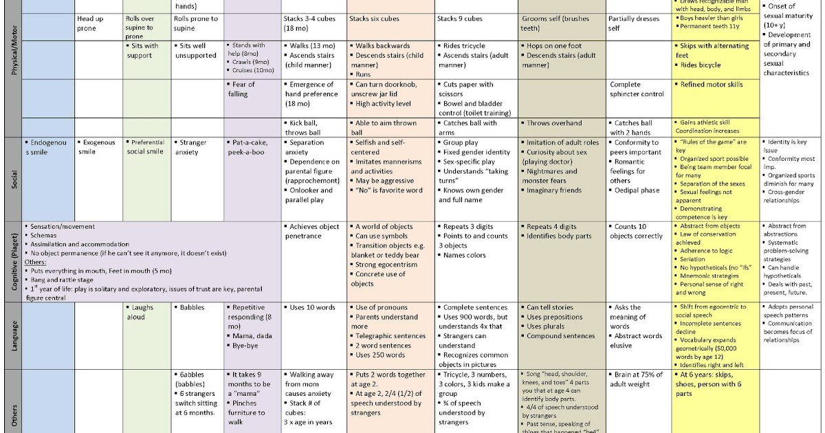 CTS Medicine: How to Learn (Understand and Memorize) Pediatric