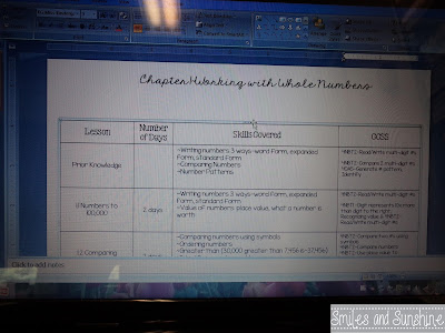 http://kaitlyn-smiles.blogspot.com/2015/05/curriculum-mapping-math-style.html