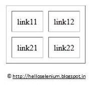 WHAT IS ABSOLUTE XPATH LOCATOR?