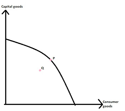 essays on economic recession essays on economic recession