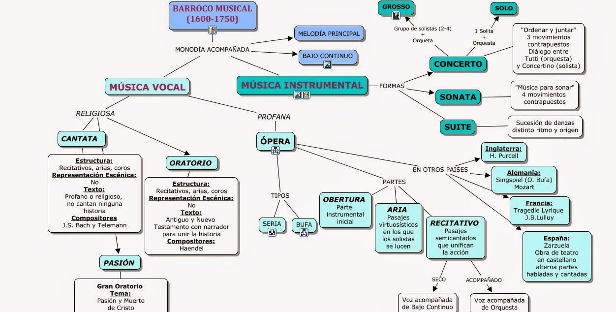 http://cmapspublic3.ihmc.us/rid=1256407424128_1077693001_11194/1243201417265_1877607298_1071&redirect