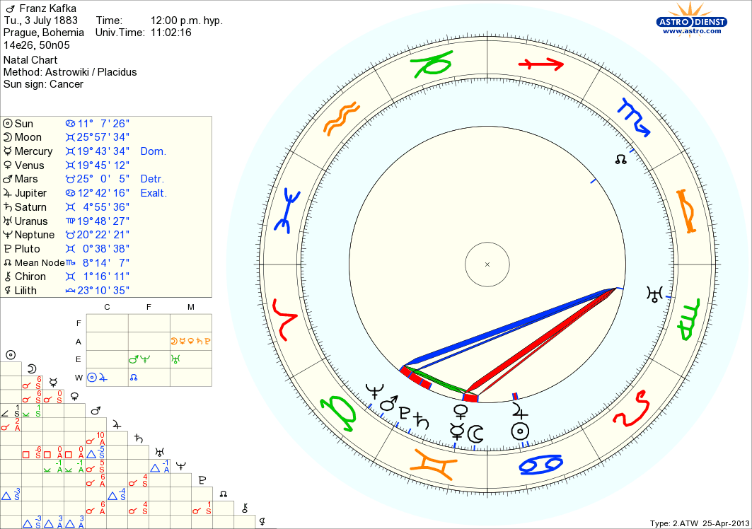 Как Расчитать Натальную Карту.rar - soundstopiki