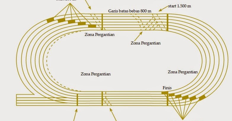 ATLETIK CABANG LARI Atletik Cabang Lari