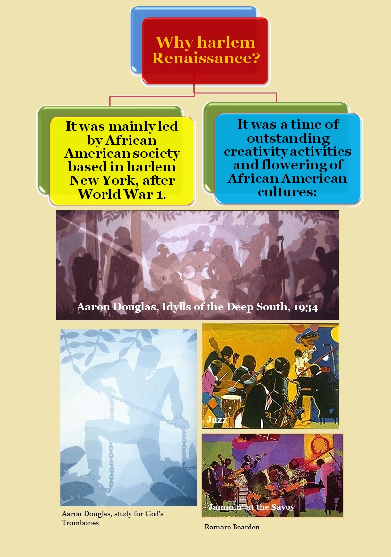 harlem renaissance & the hip hop movement essay Free essays from bartleby | harlem renaissance and the hip-hop movement an overview the harlem renaissance and the hip-hop movement are a culmination of. harlem renaissance & the hip hop movement essay Free essays from bartleby | harlem renaissance and the hip-hop movement an overview the harlem renaissance and the hip-hop movement are a culmination of.