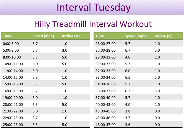 Working Out and Eating In Hilly Treadmill Interval Workout