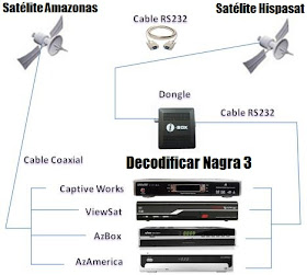 azamerica s810b actualizacion nagra 3 cracked