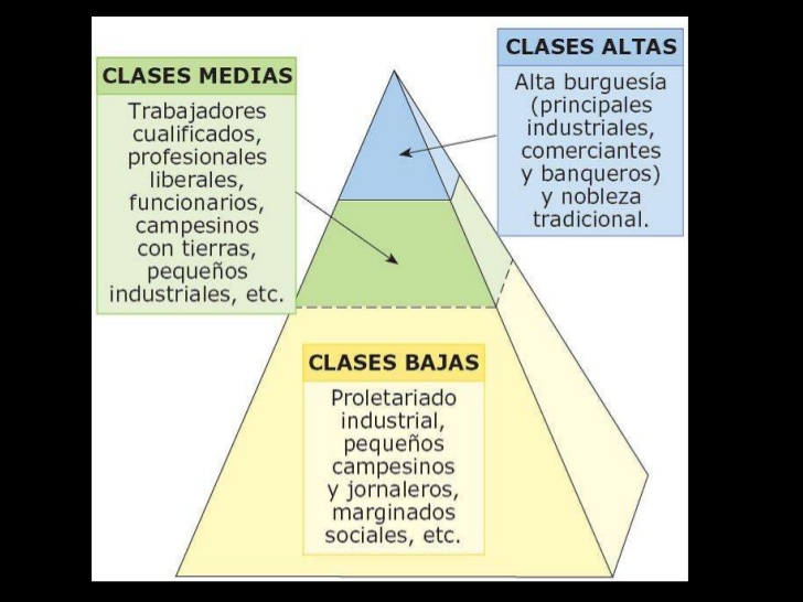 CLASES SOCIALES