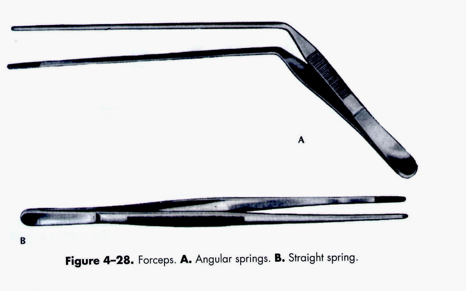 BEHIND MORTUARY DOORS Instruments & items used in the embalming room