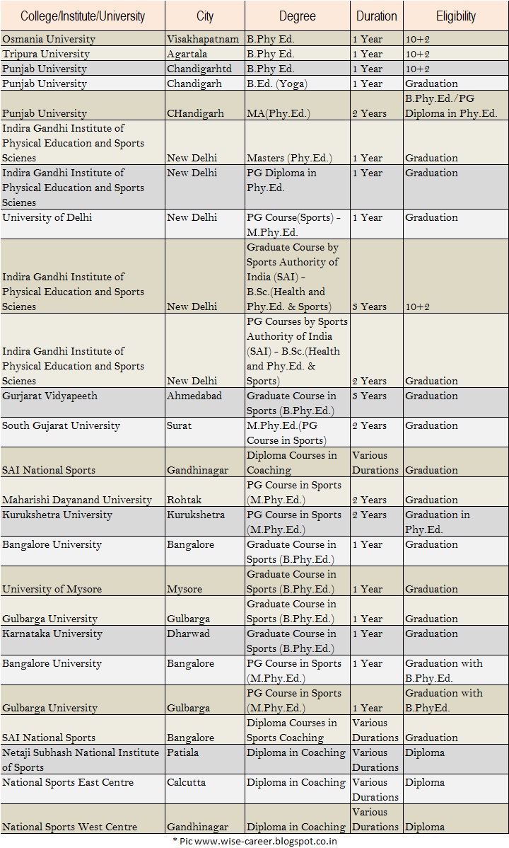 sports as a career option essay sports as a career option essay