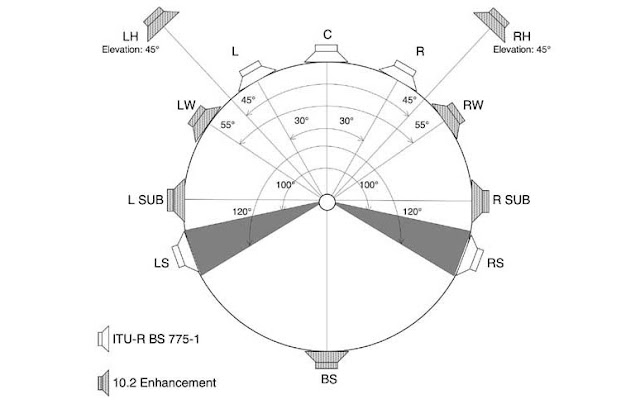  10.2 Surround Sound Systems