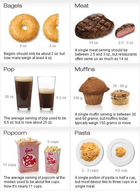 portion distortion