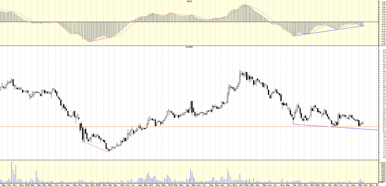 Indicadores para forex tester 1