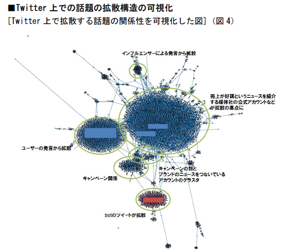 電通ツイッター分析監視ツール開発 たむごん