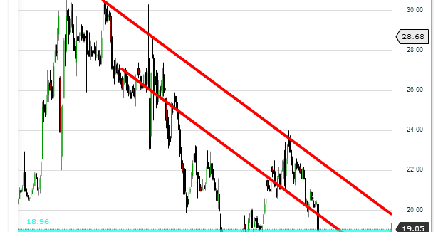 Forex yorumu