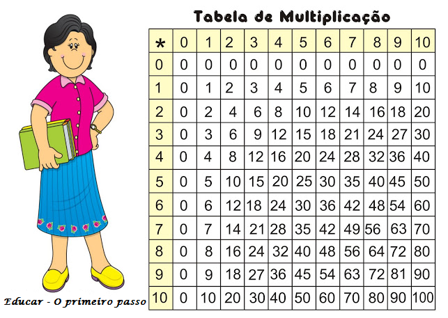 Brinquedo Educativo Tabuada Divisão Dinâmica Giratório 81 Pç