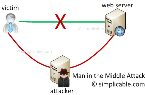 Css Server Attack By- C-4