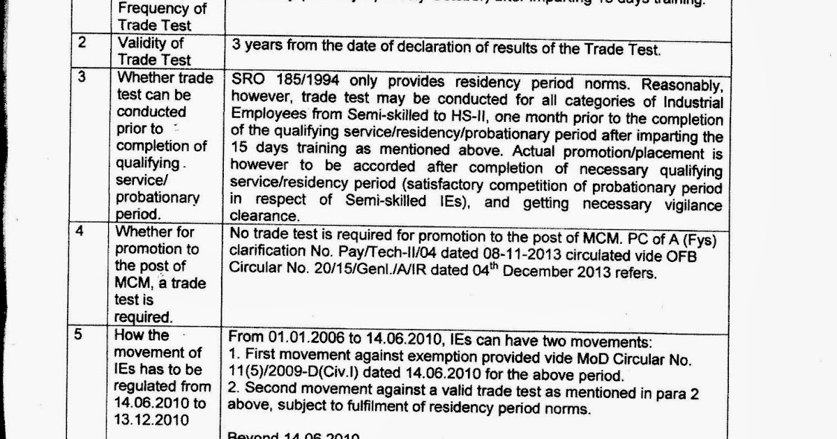 INDIAN NATIONAL DEFENCE WORKERS FEDERATION TRADE TEST IN RESPECT OF INDUSTRIAL EMPLOYEES IN