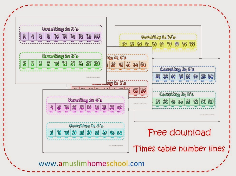 a muslim homeschool learn your times tables! Counting in groups number