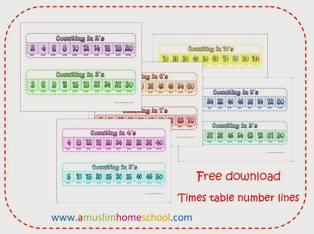 times table number lines