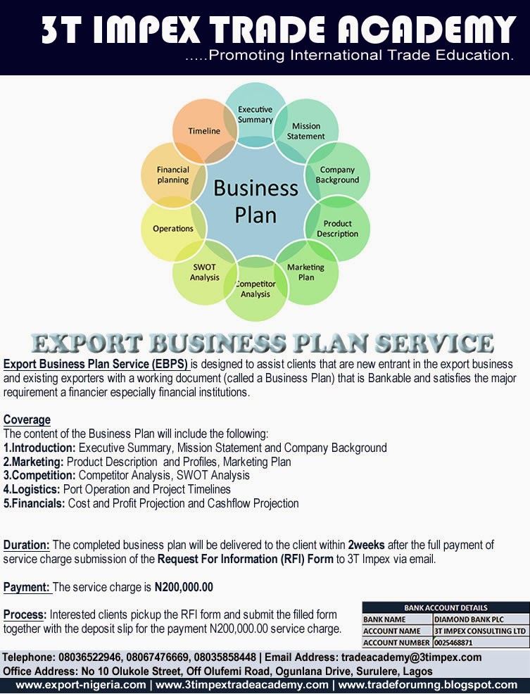 export management company business plan