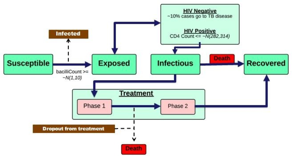 GIS and AgentBased Modeling An Agentbased Model for the Spread and