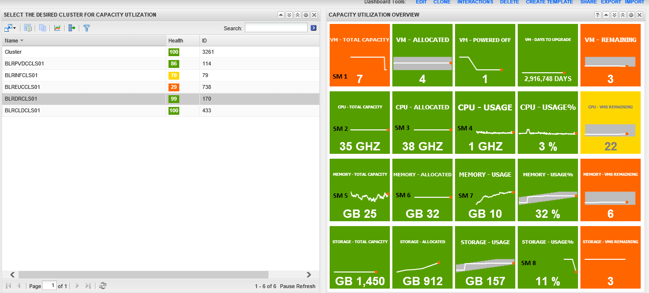 vCenter Operations Management Tech Tips Tip 33 Introduction to the